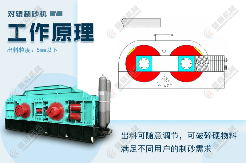 全液壓對(duì)輥制砂機(jī)工作原理介紹 附原理圖