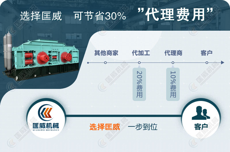 廠家直銷 廠家直銷