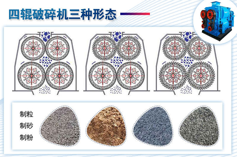 四輥破碎機(jī)的三種形態(tài) 四輥破碎機(jī)的三種形態(tài)