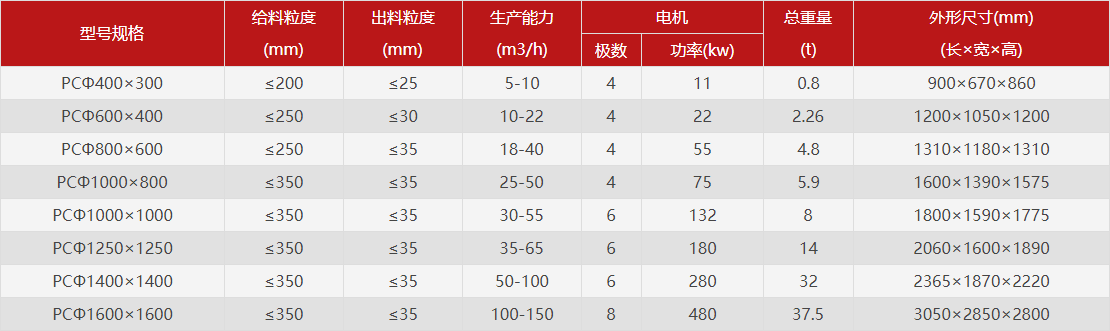 錘式破碎機型號參數(shù) 錘式破碎機型號參數(shù)