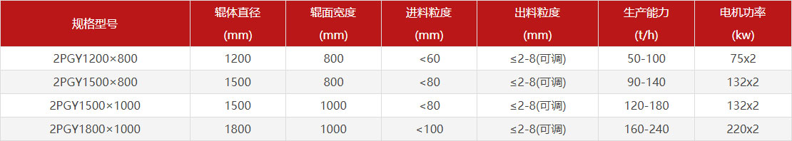 大型全液壓對(duì)輥制砂機(jī)型號(hào)參數(shù)